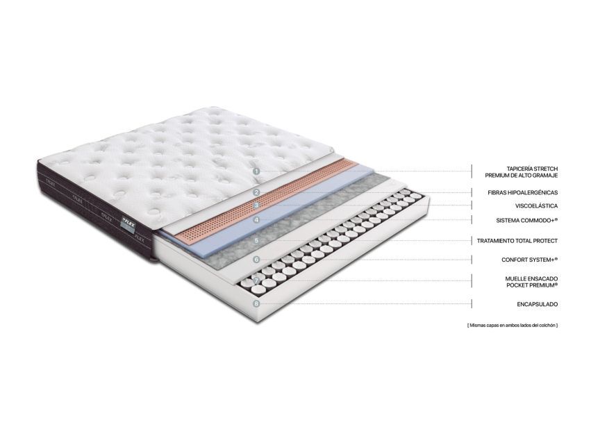 Colchón Cielo Visco - Imagen 5